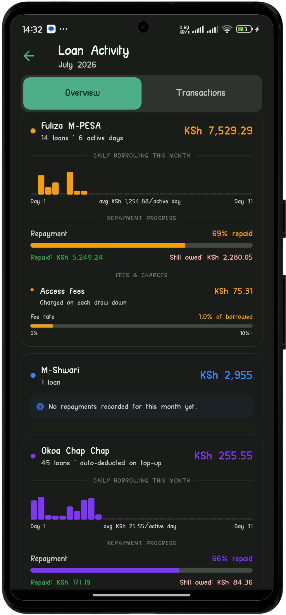 Shmoney app showing Fuliza loan transactions and fees