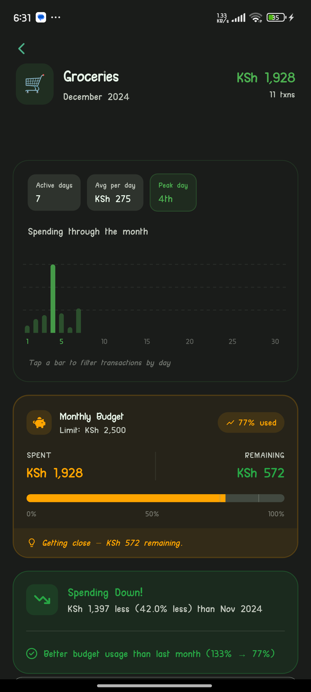 Spending breakdown by category