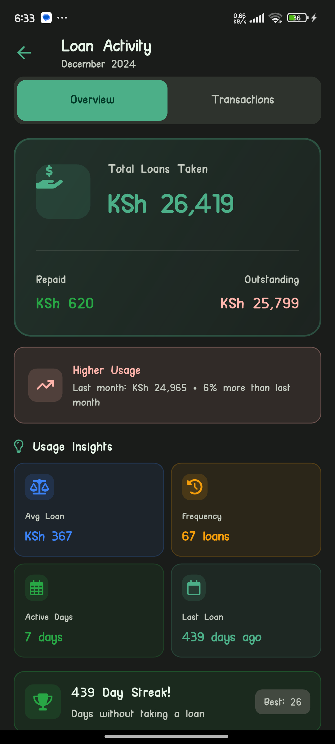 Transaction cost analysis chart