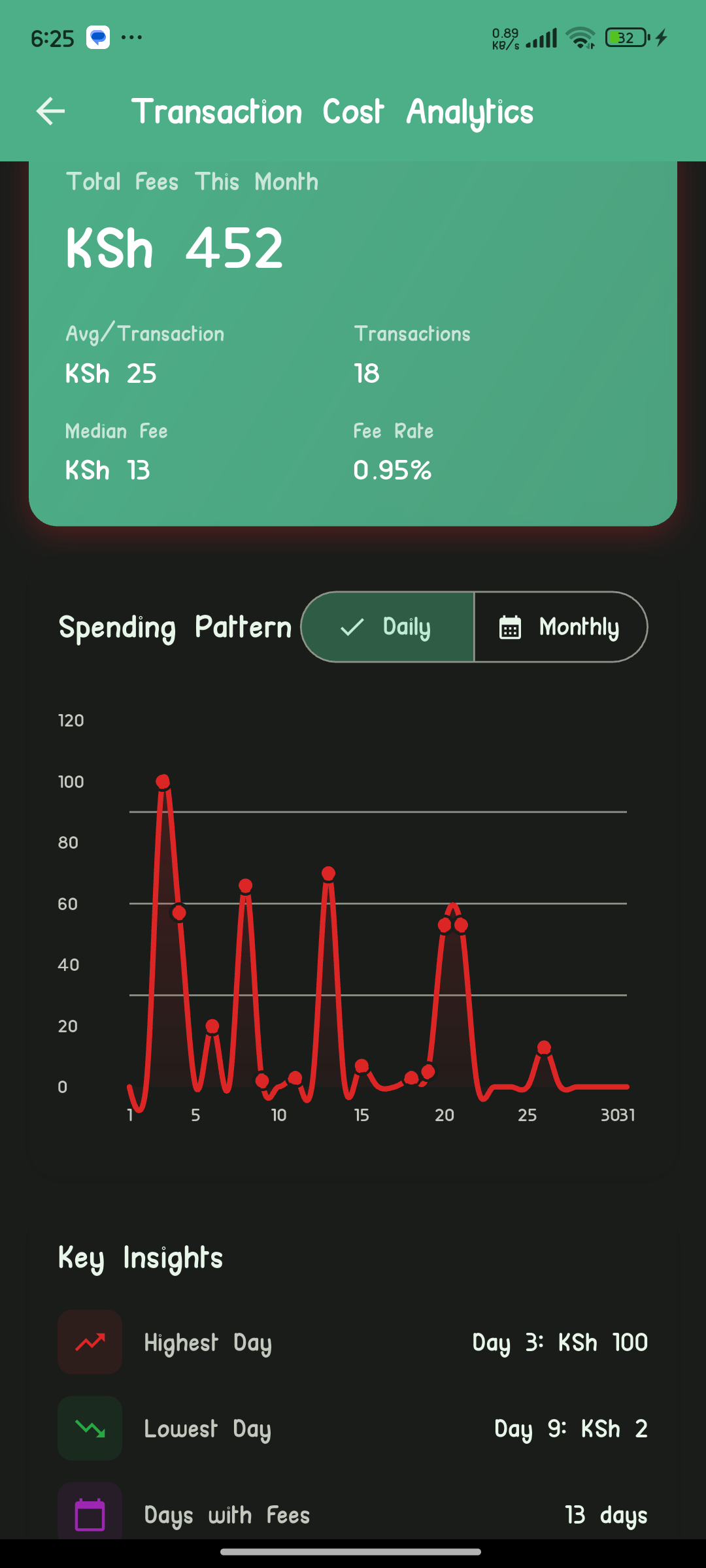 Spending analysis overview
