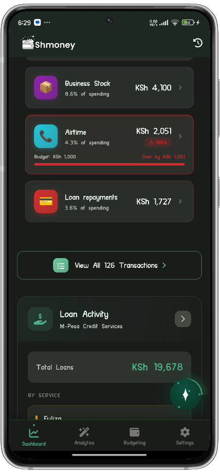 Shmoney MPESA tracker app dashboard showing transaction analytics