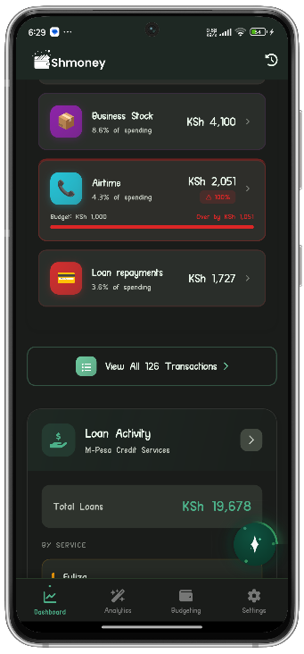 Shmoney MPESA tracker interface showing expense categorization